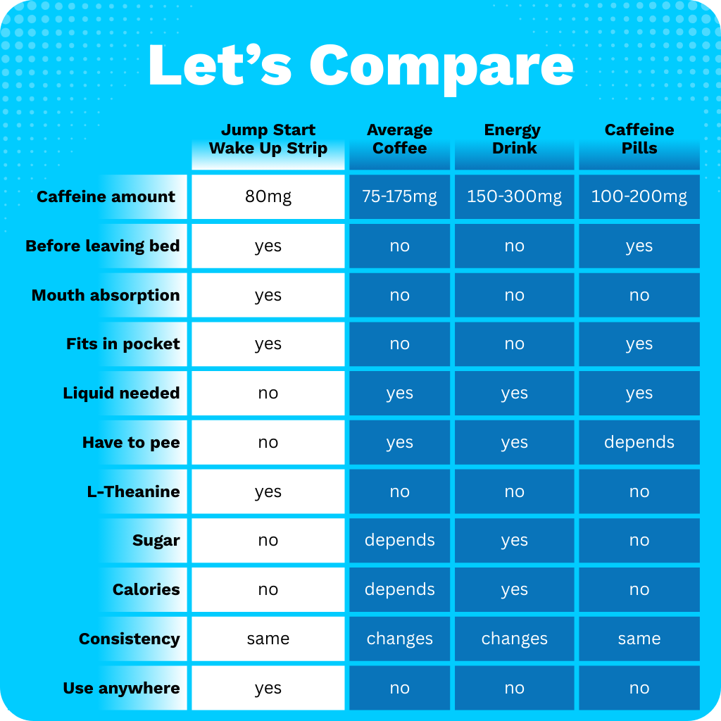 Wake Up Energy Strip - PRE ORDER