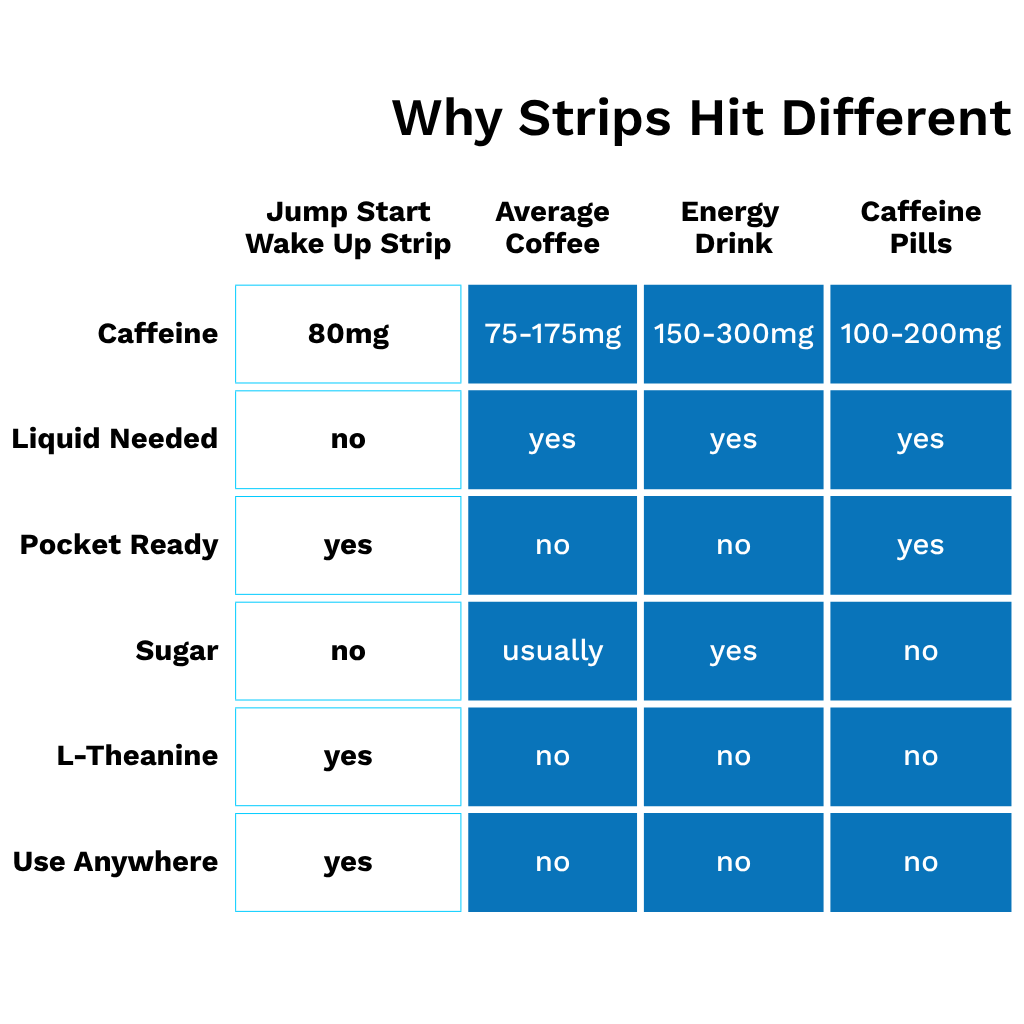 30 Pack - Wake Up Energy Strip