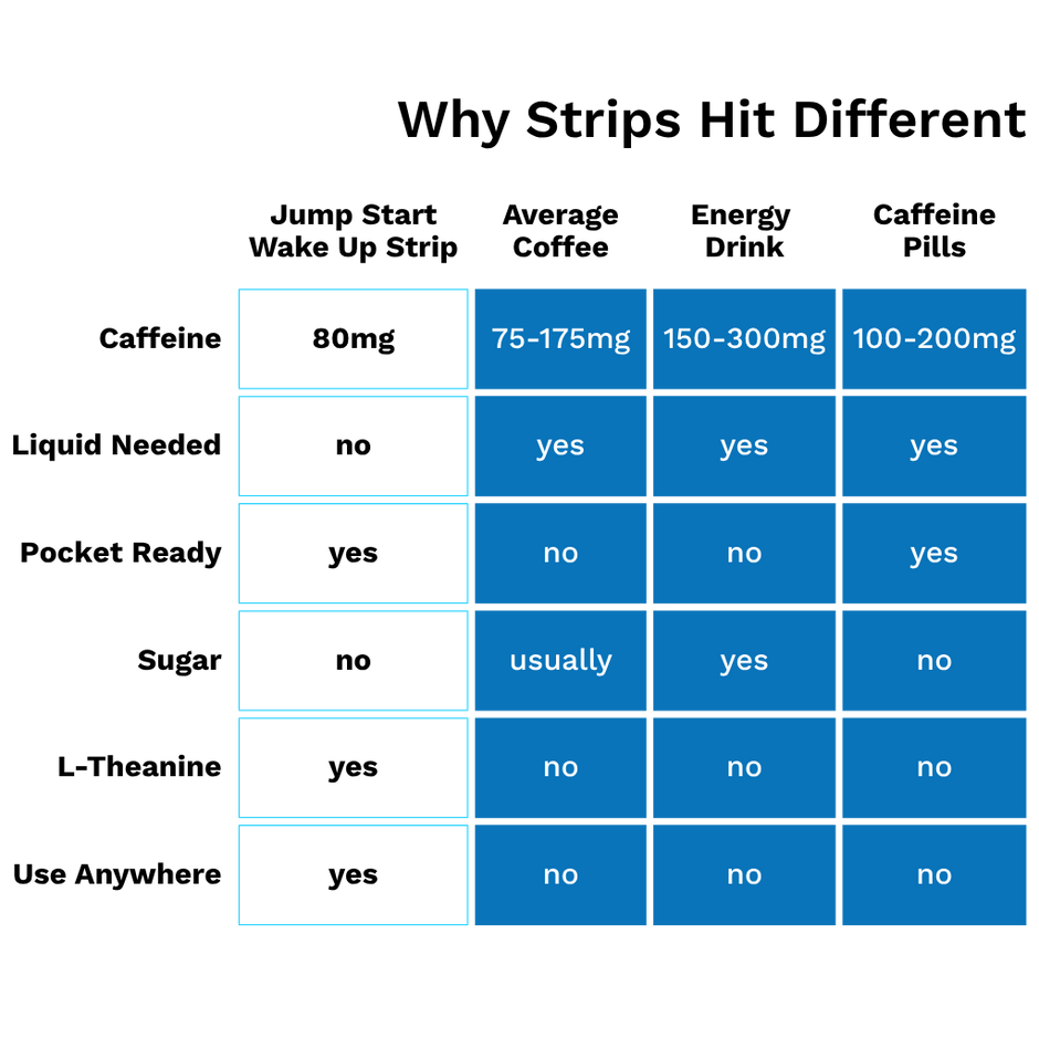 30 Pack - Wake Up Energy Strip